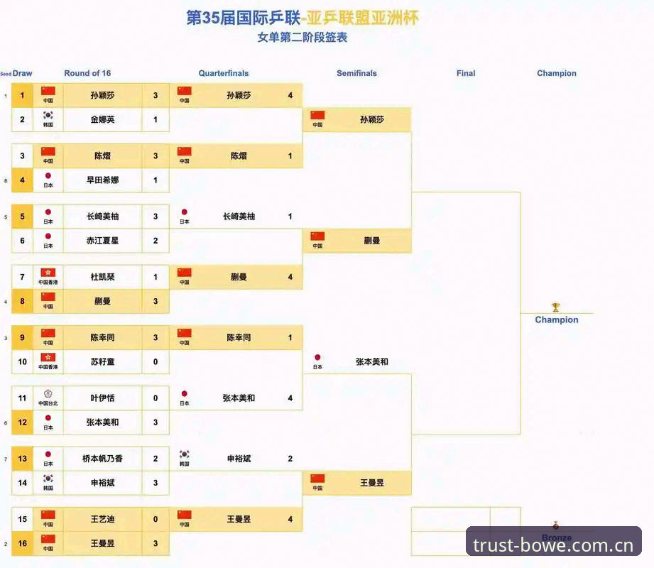 U17世界杯抽签结果解读与观赛指南：中国男女足分组形势全解析